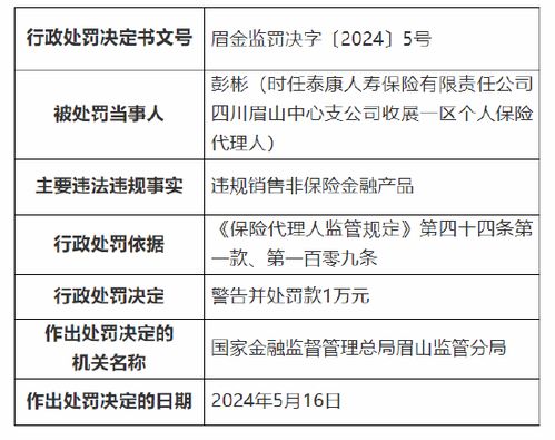 泰康人壽眉山中心支公司因違規(guī)銷售非保險金融產(chǎn)品被罰萬元