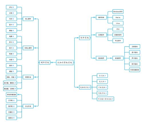 唯有勇氣，才能推動(dòng)思考——構(gòu)建屬于我們的計(jì)算機(jī)教育生態(tài)系統(tǒng)